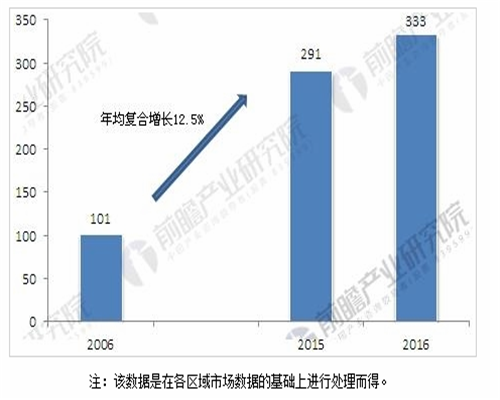 天然药物市场迅速崛起 植物提取物需求将不断增